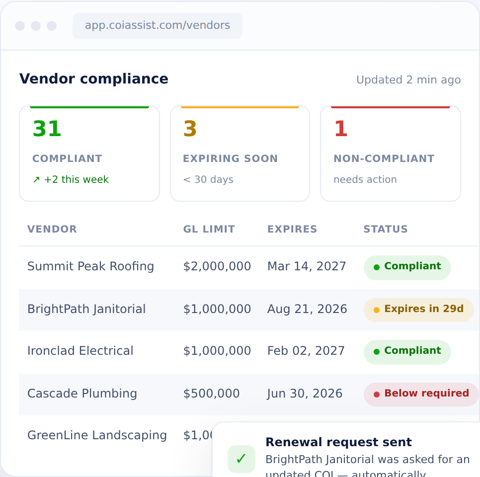 COIAssist vendor compliance dashboard showing compliant, expiring and non-compliant vendors